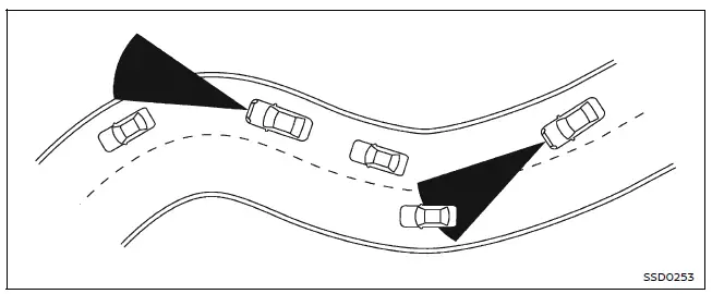 Nissan Armada I-FCW sensor behavior on curved or complex roads