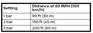 Nissan Armada following distance settings visualization for ProPILOT Assist