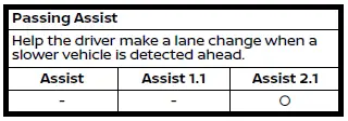 Nissan Armada ProPILOT Assist advanced driving assistance graphics and system overview
