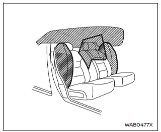 Nissan Armada side airbag and curtain airbag system layout overview